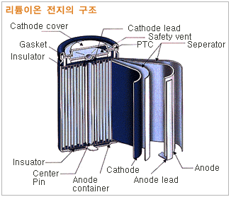 배터리이야기14_VIVA100R.gif